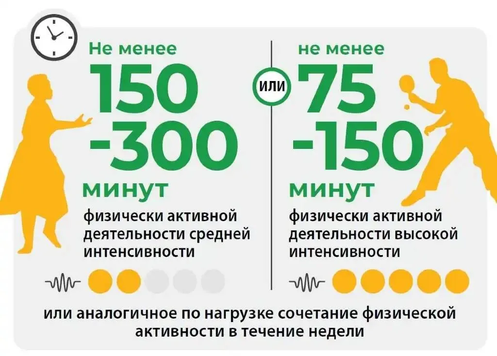 Рекомендации по физической активности