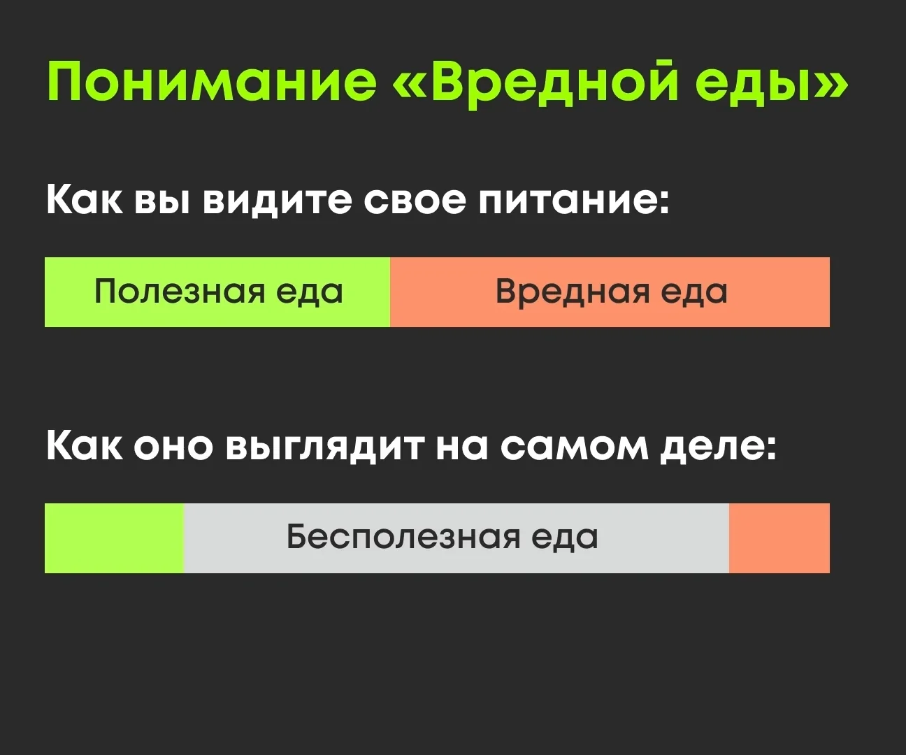 Схема «Понимание вредной еды»: полезная, бесполезная и вредная еда